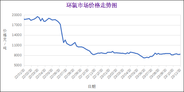 水性色浆
